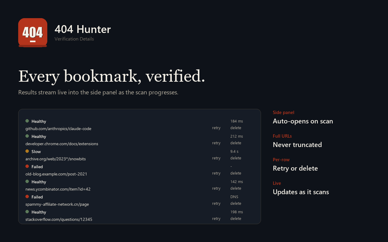 Side panel showing per-bookmark status, response time, retry and delete actions